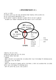 (a+보장) 정신간호학 실습 중독관리통합지원센터