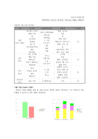 24시간 회상법