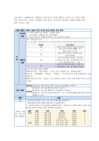 골관절염/케이스스터디/간호진단/간호과정/급성통증
