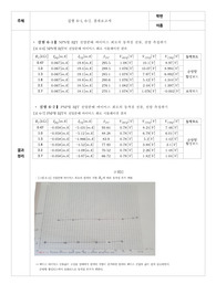 전자회로실험 with pspice 6~10장 레포트(NPN, PNP, MOSFET)