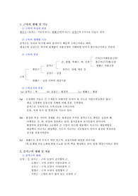 몸 근육의 명칭과 역할 요약 A+ 과제/근육학,근육의종류,구조 기능 등
