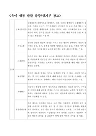유치원 만 3세 유아행동발달 및 생활기록부 작성 참고 (20명)
