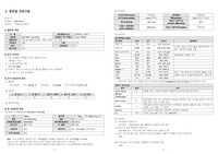 최신A+)모성간호학 임상실습 분만실 케이스 스터디