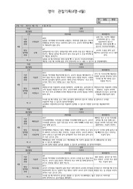 만1세관찰일지(4월,5월,6월,7월,8월.9월.10월.11월.12월.1월.2월)