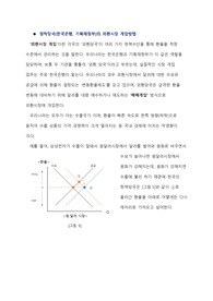 정책당국(한국은행, 기획재정부)의 외환시장 개입방법