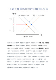 원-달러 시장 환율 결정 모형(국제수지모형)에서의 환율을 결정하는 주요 요소