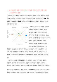 환율의 결정 모형 중 국제수지이론에 기반한 기본 모형 체계, 각종 정책이 환율에 미치는 영향