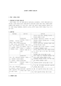 [교육평가] 수학 수행평가 문항소개 보고서