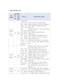 약물보고서(1. 정형 항정신병 약물 2. 비정형 항정신 약물 3. 항불안제 4. 기분안정제 5. 항우울제 6. 항치매약 7. 항파킨슨약)
