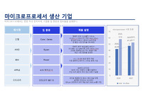디스플레이공학 ppt 요약 과제 (마이크로프로세서 생산기업, 반도체칩 제조 공정, 에너지밴드, 점결합, 습식 산화공정의 반응 가스, 열 산화 공정의 성장 단계 모델)