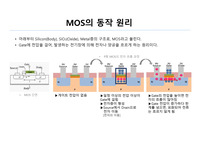 디스플레이공학 ppt 요약(MOS 동작 원리, 농도 단위, 반도체 공정에서 사용되는 산,염기, 반도체 제조 공정에서 금속의 불순물, Water Cleaning SC-1 solution,  평균 자유 행정과 진공 범위와의 관계)