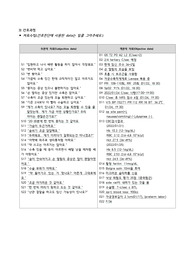 모성간호학 제왕절개산모케이스 A+ / 태아손상위험성, 비효과적 호흡양상, 급성통증 (총3개)