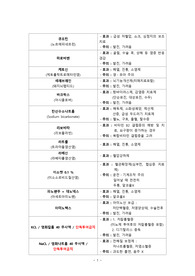 약 정리 5