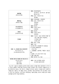 약 정리 6