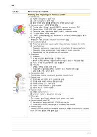 엔클렉스 Neurological System + medication 정리본