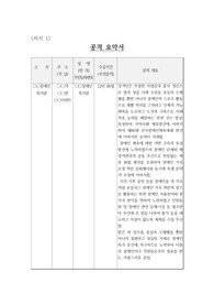 [체육대회유공공적조서][공적조서예시][스포츠분야공적조서예문] 투철한 사명감과 봉사 정신으로 장애인의 스포츠 활동으로 재활 의지를 고취하고 신체적 기능회복을 도모하였으며 장애인전국체전을 훌륭하게 마무리한 공무원에 대한 공적조서입니다. 공적조서 쓰기가 죽기보다 싫으신 분들은 내려받아서 일부 내용만 바꿔서 바로 사용하시면 됩니다.