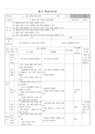 [수업지도안][교수학습지도안] 정보 과학과 정보 윤리 단원 중 &lt;새로운 정보 기술의 윤리적 활용&gt; 본시 학습지도안 세안입니다.