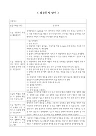 기본간호학3실습 경구투약 성찰일지
