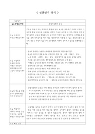 기본간호학실습  ROM 성찰일지