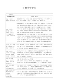 기본간호학실습 온요법,냉요법 성찰일지