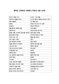 중학생 고등학생 수행평가 독후감 모음 (50개)