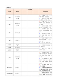간호학과 케이스 스터디 검사수치
