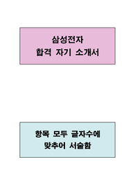 삼성전자 합격 자기소개서(항목별 글자수에 맞추어 서술함)