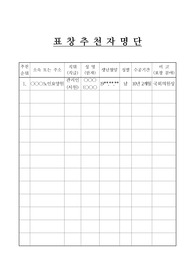 [공적조서][공적 조서] 노인요양원 시설관리인으로 근무하며 시설 내 직원과 입소 어르신들이 안전하게 생활할 수 있도록 관리인으로서 맡은 바 임무에 최선을 다하여 왔으며, 동료 직원들과 협력하며 화목한 직장 분위기를 조성하고 타의 모범이 되어 노인복지 증진에 긍정적 역할을 한 공적이 지대하여 국회의원상에 상신한다는 내용입니다.