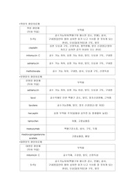 항암제