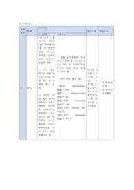 정신간호학-조현병 간호진단, 불안, 분노와 관련된 폭력의 위험성