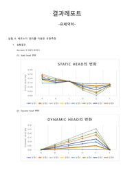 [공정실험] 유체역학 결과보고서