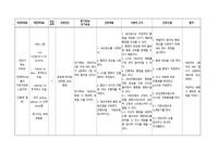 급성통증, 설사 간호과정