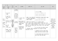 통증, 감염위험성 간호과정