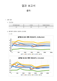[공정실험] 흡착 결과 보고서