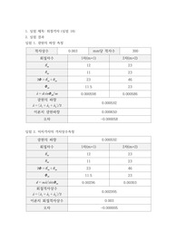 물리 회절격자 실험 결과레포트