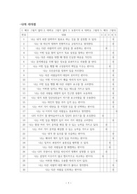 간호관리학리더십보고서, 미래의 모습, 롤모델, 리더십보고서평가도구