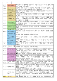 미술 임용 필독서 &#039;&lt;한눈에 보는 조각사&gt;전체 요약본