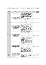 지역사회간호학 보건교육 계획서 (코로나바이러스란 무엇인가)