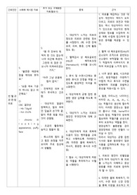 성인간호학 간호과정 1개 (빈혈과 관련된 피로)
