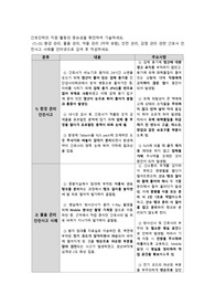 간호관리학 환경, 물품, 약품, 안전, 감염 관리 안전사고 사례 정리