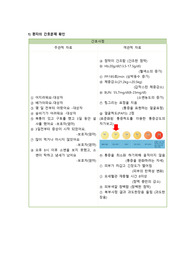 아동간호학 케이스(탈수) 간호진단2개