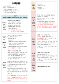 수액의 종류 (등장성,저장성,고장성), 멸균증류수, 생리식염수, 주사용수의 차이