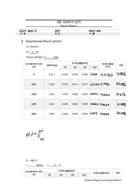 암페어법칙 일반물리학및실험2 결과보고서