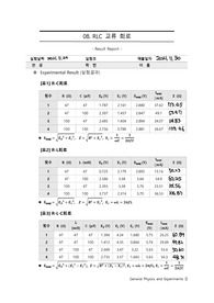 RLC 교류회로 실험 일반물리학및실험2 결과보고서