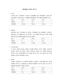 배당성향(0-0.2)기업 5개 조사