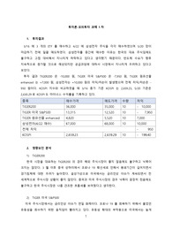 투자론-모의투자 과제 1차