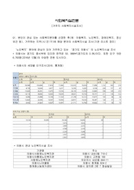거주지사회복지시설조사
