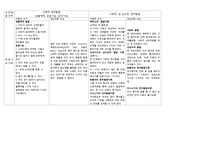 단계별 성장발달의 평균 달성기준과 대상아동 비교