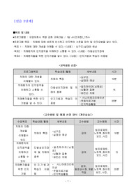 [평생교육프로그램개발]실습3단계/실습4단계