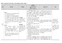 복합적 요인(환경 변화, 호르몬 변화 및 신체적 불편감)과 관련된 수면장애
